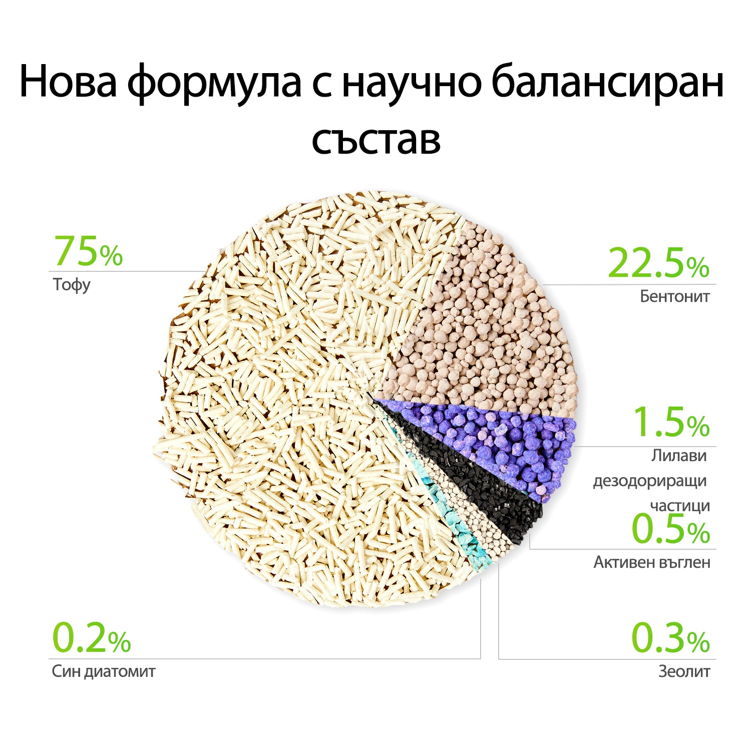 Petkit смесена тофу постелка - 3бр.