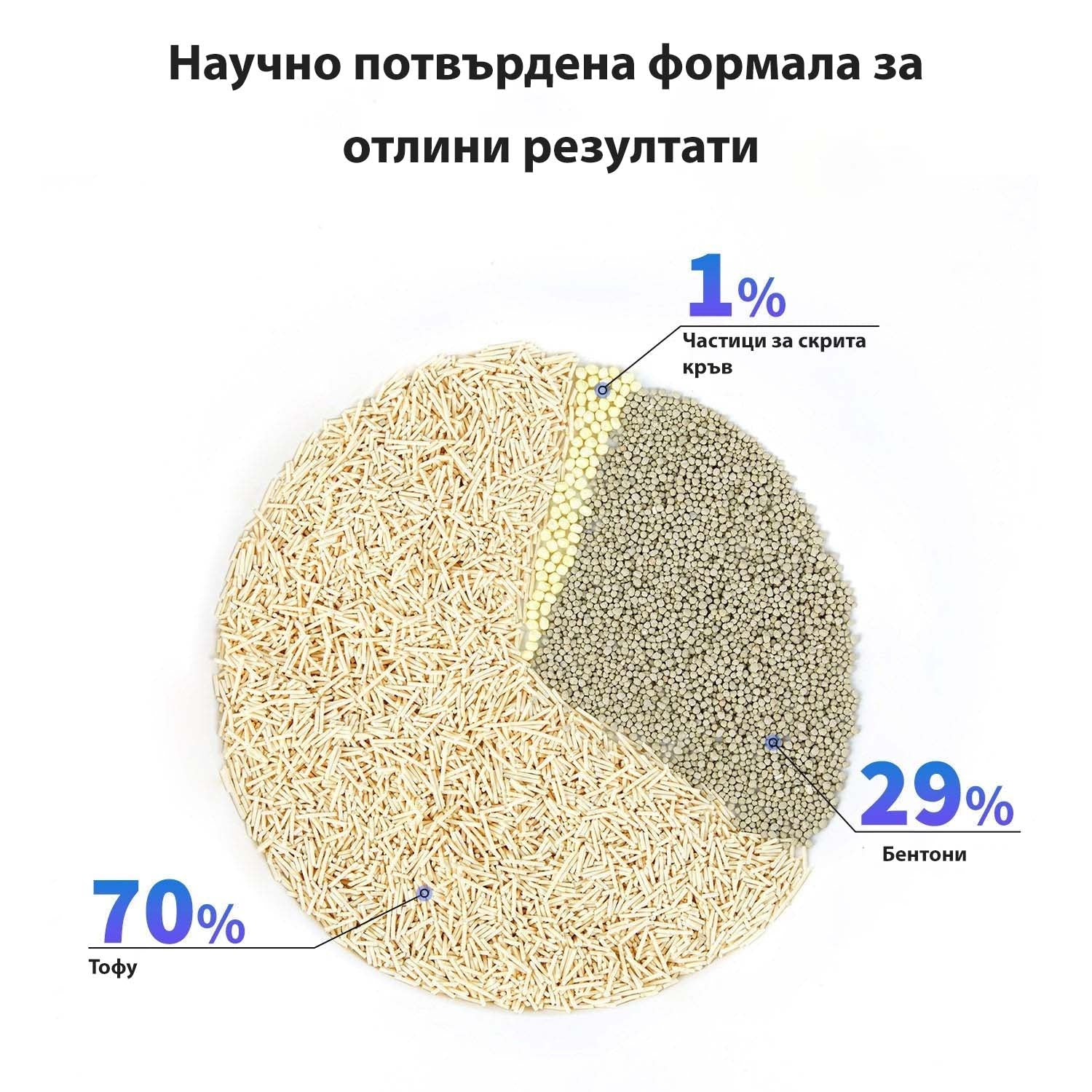 Petkit Occult смесена постелка с тест за скрита кръв - 2бр.