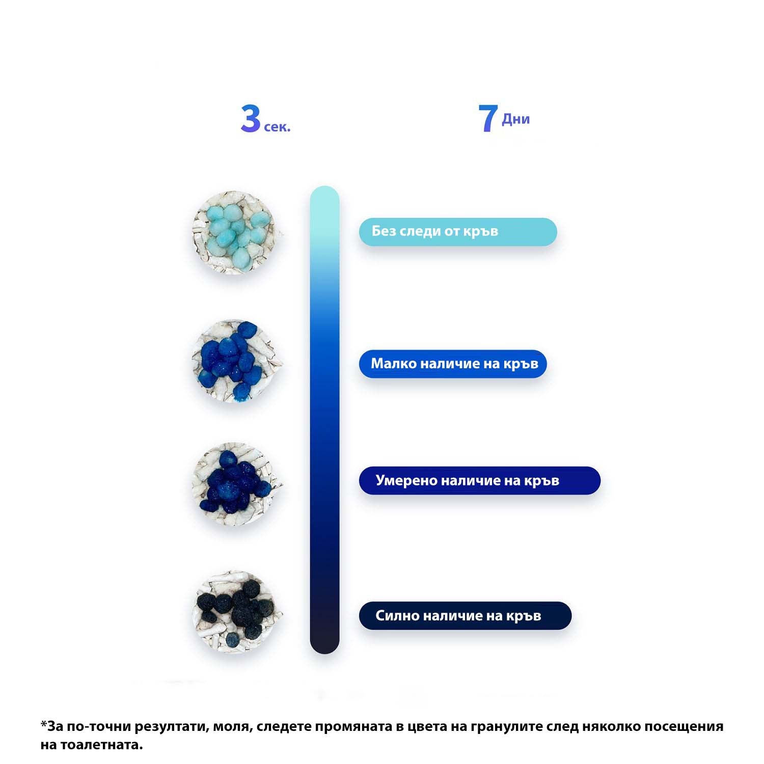 Petkit Occult смесена постелка с тест за скрита кръв - 2бр.