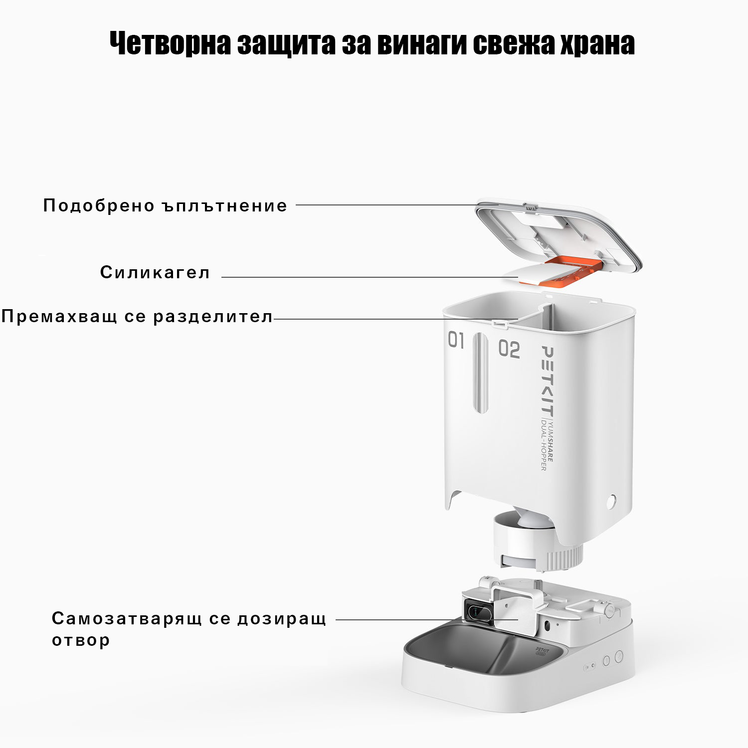 Автоматична хранилка Petkit Dual-Hopper с камера