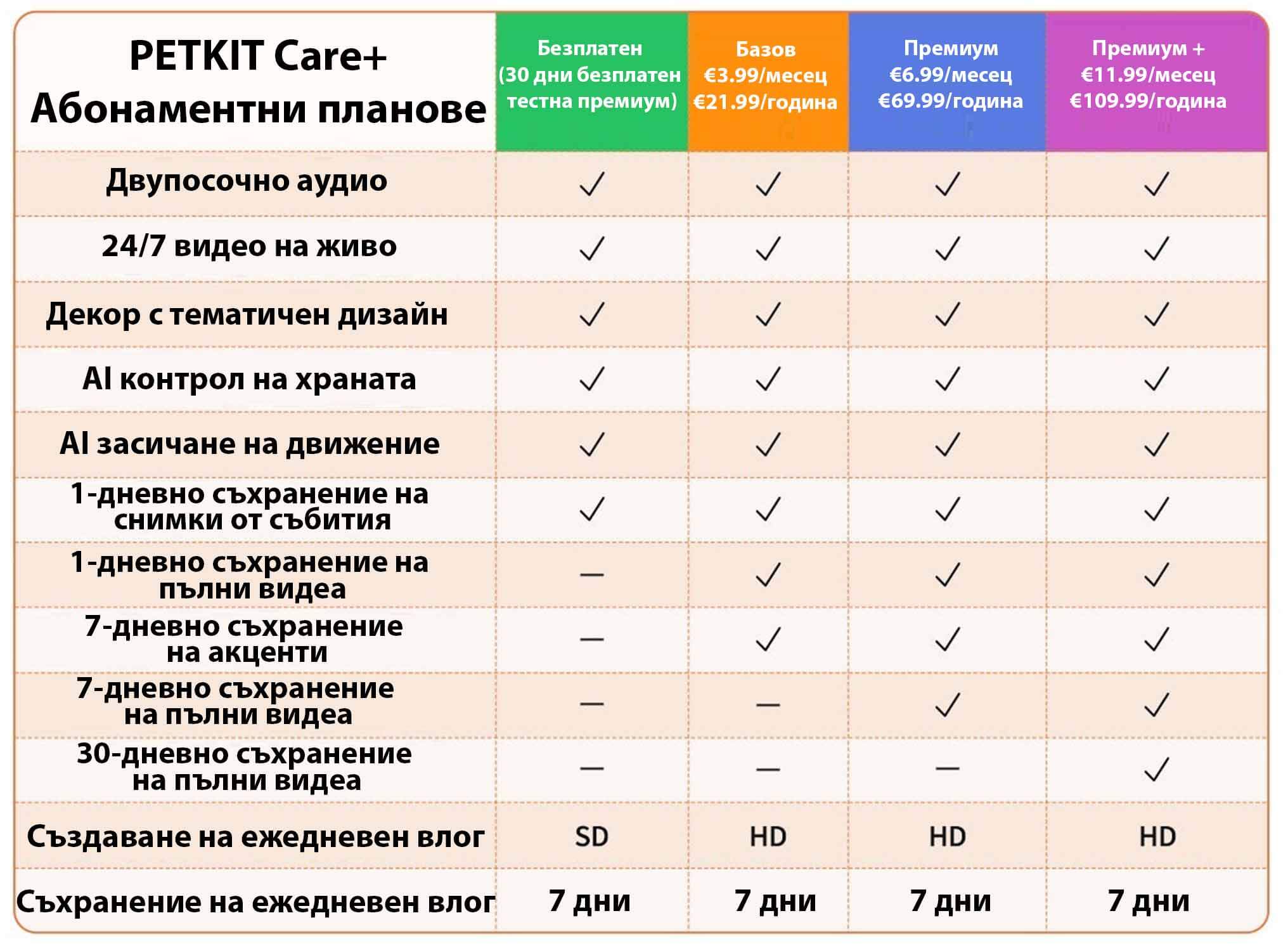 Автоматична хранилка Petkit YumShare Solo с камера