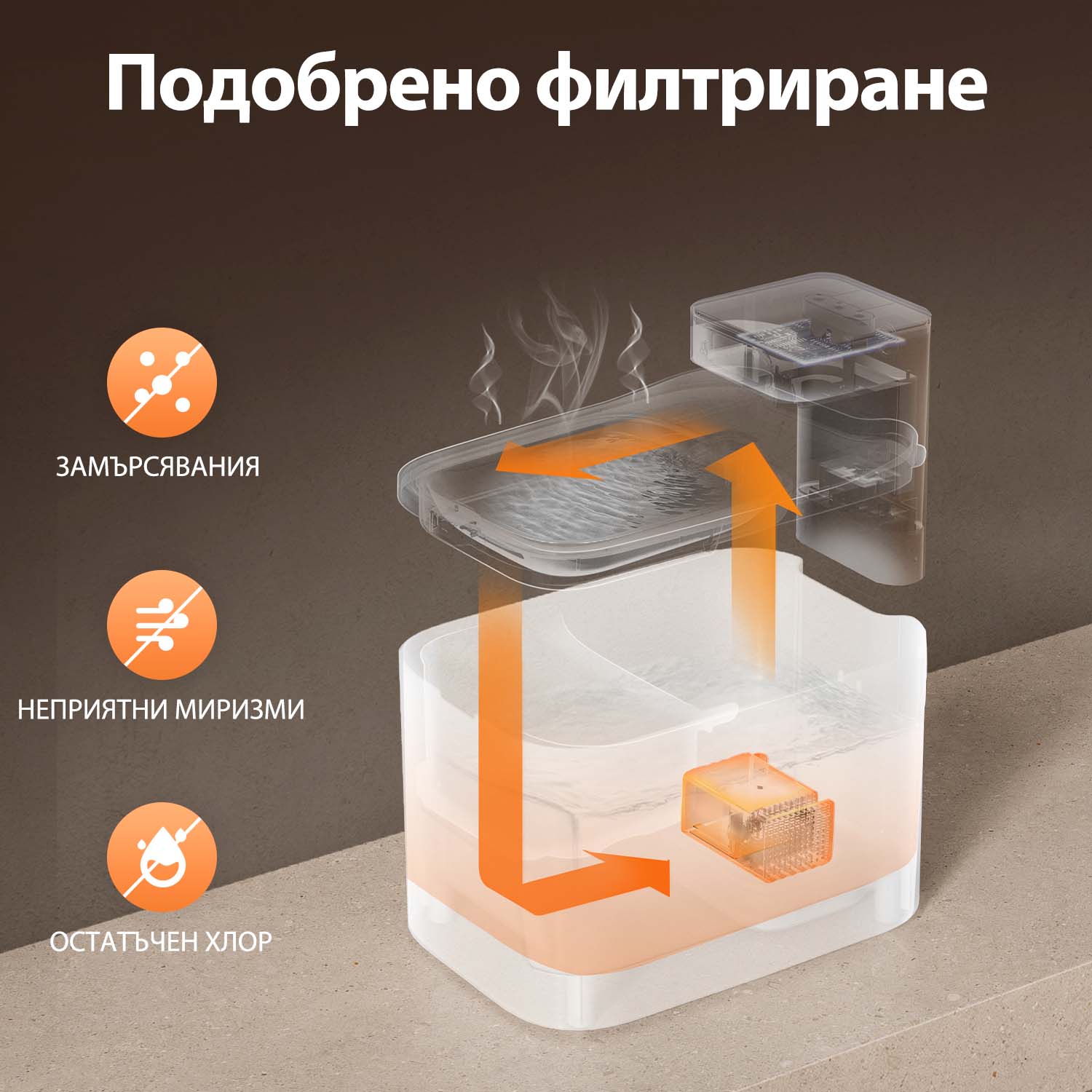 Фонтан поилка Petkit Eversweet Max 2 UVC