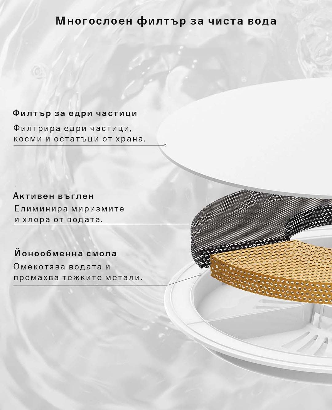 Фонтан поилка за животни Petkit Eversweet SOLO SE