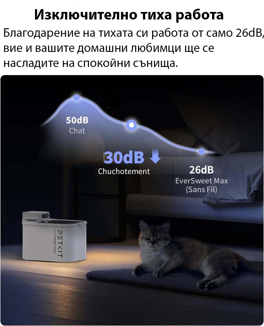 Фонтан поилка за животни Petkit Eversweet Max