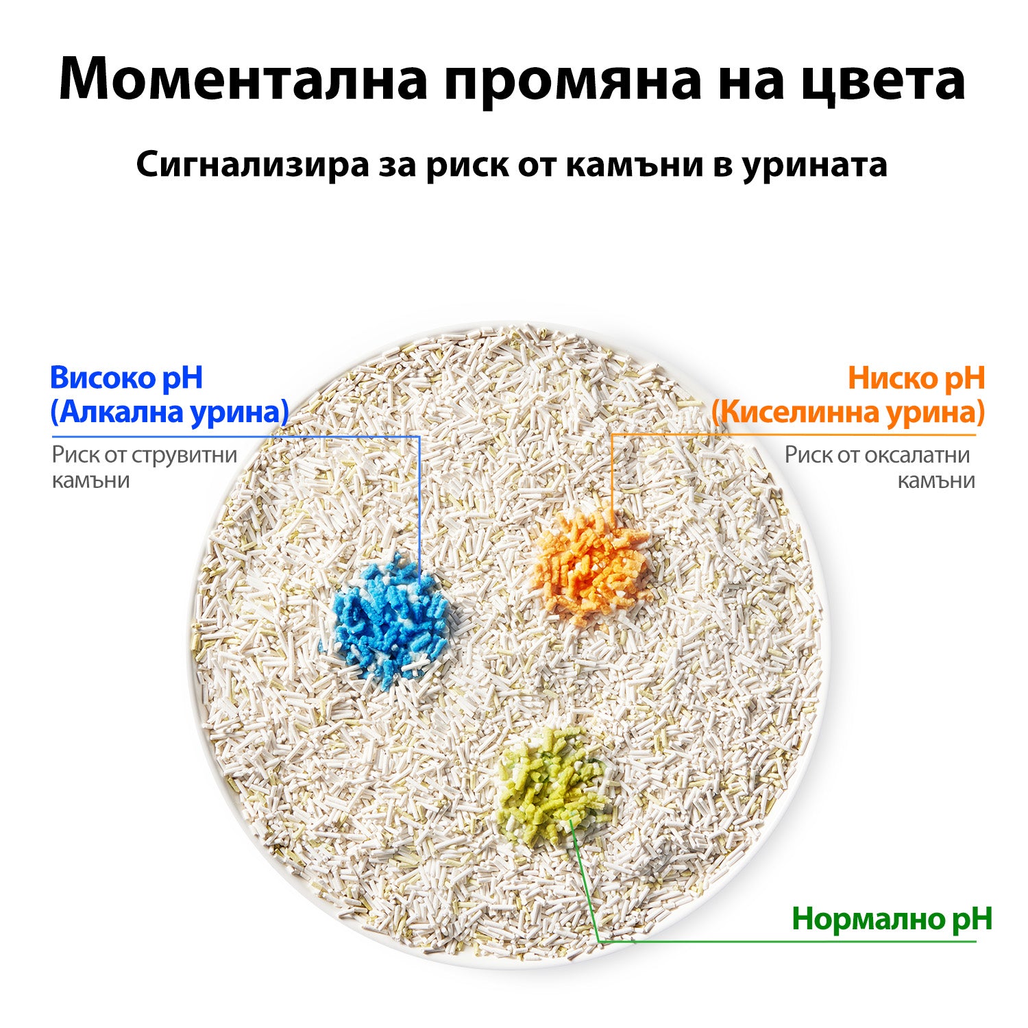Petkit Urine Monitor 5 в 1 постелка с pH тест