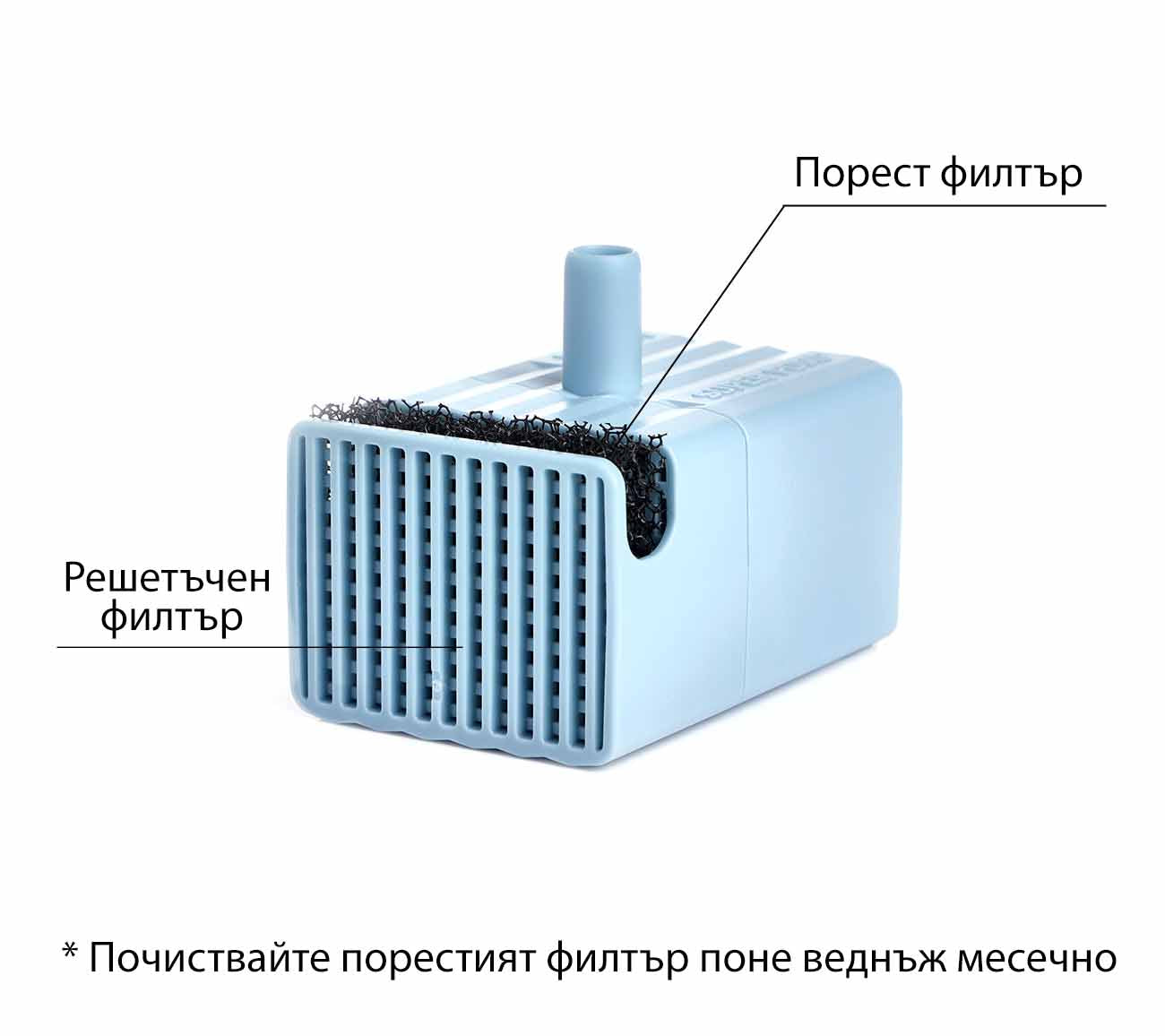 Безжична водна помпа с UVC
