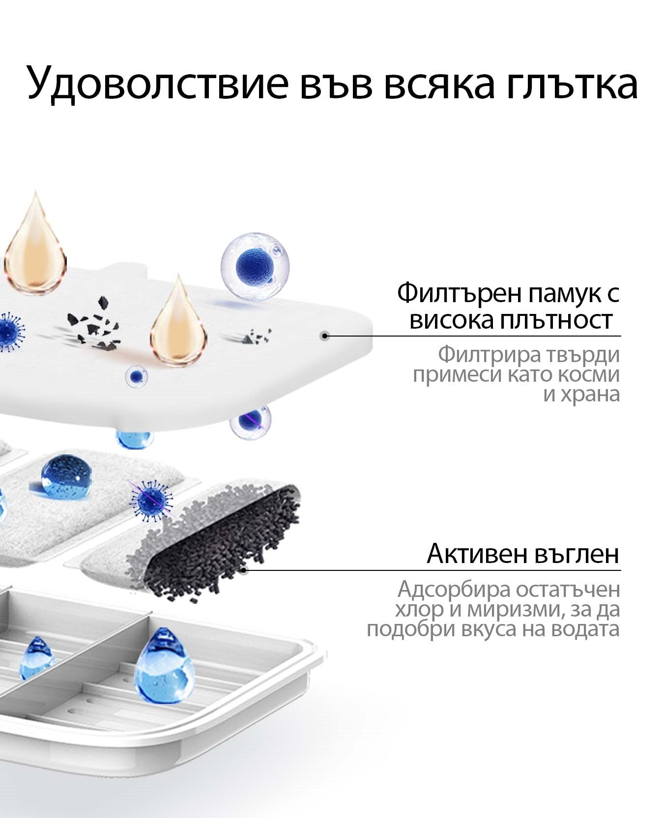 Резервни филтри за PetKit Eversweet Max (5 бр.)