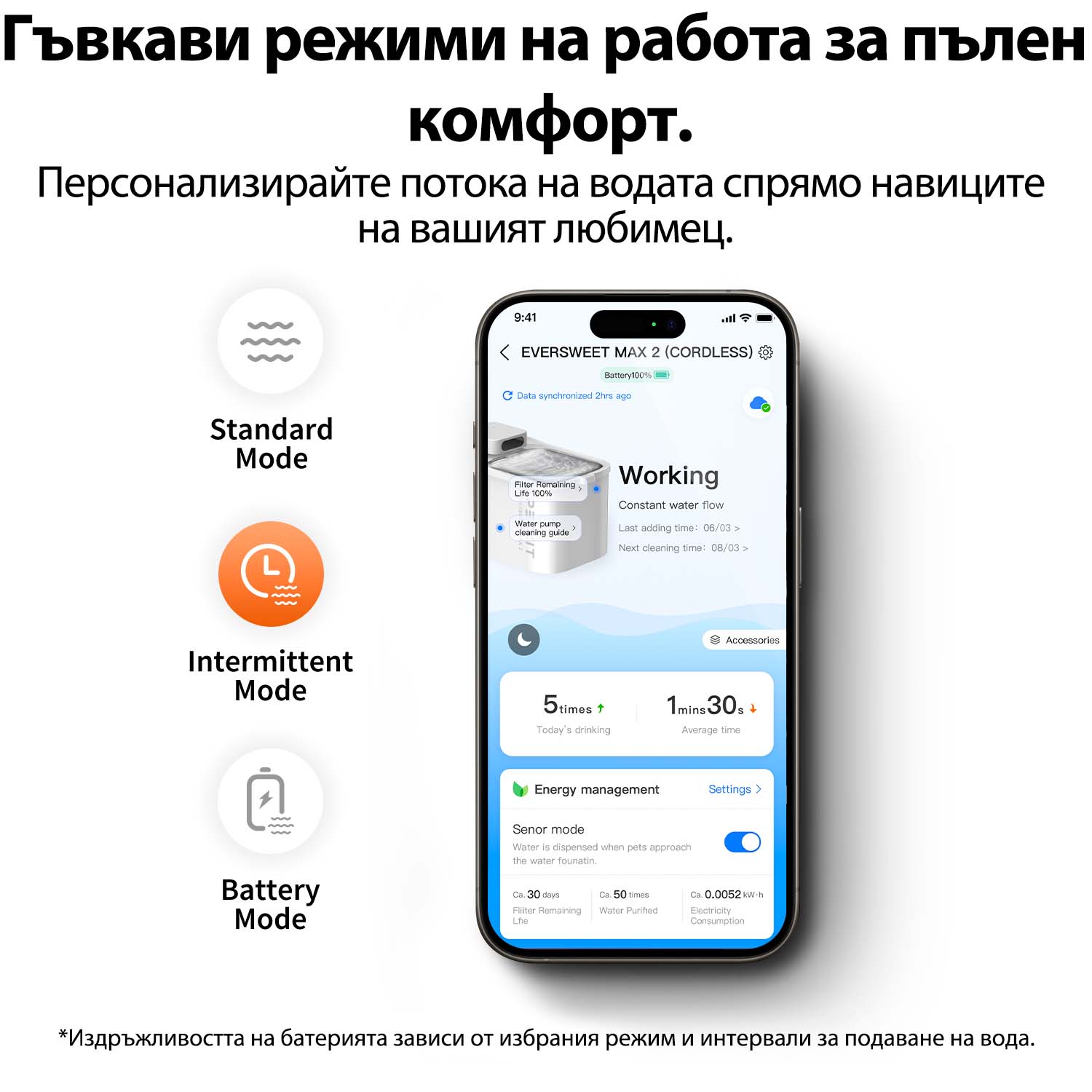 Фонтан поилка Petkit Eversweet Max 2 UVC