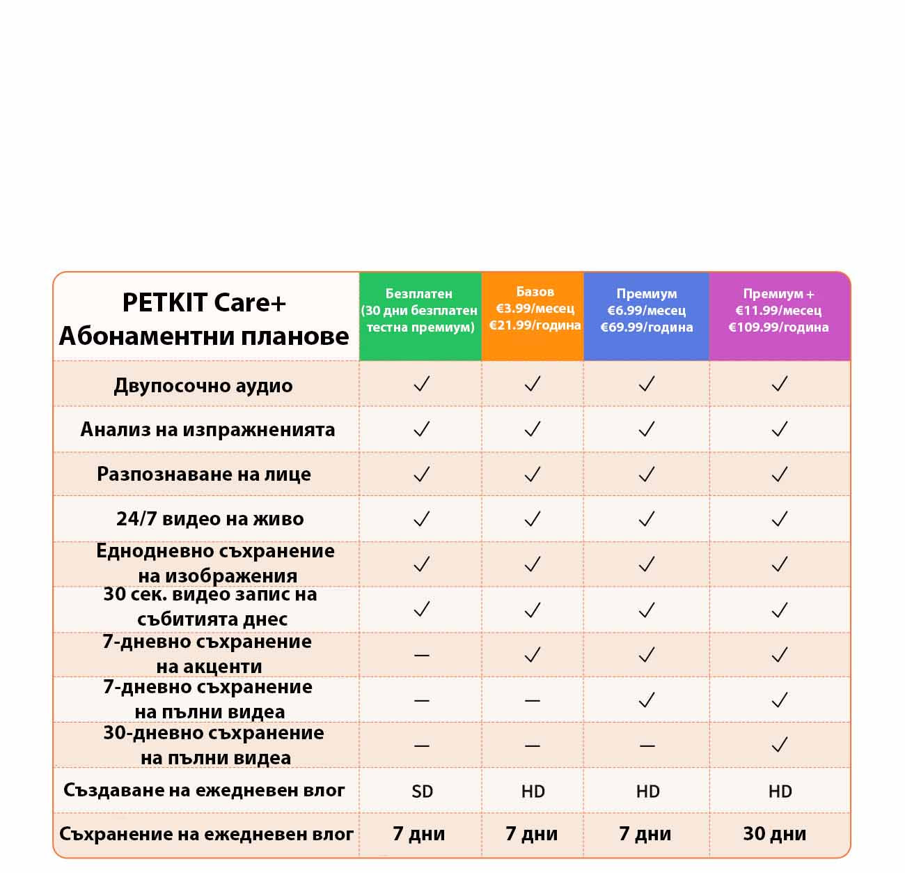 Самопочистваща се тоалетна за котки Petkit Purobot Max Pro